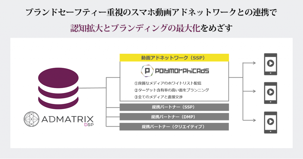 admatrixdsp-video-ad-network