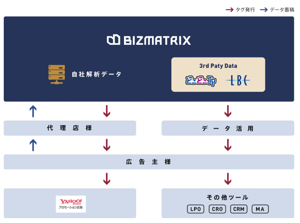 BIZMATRIX