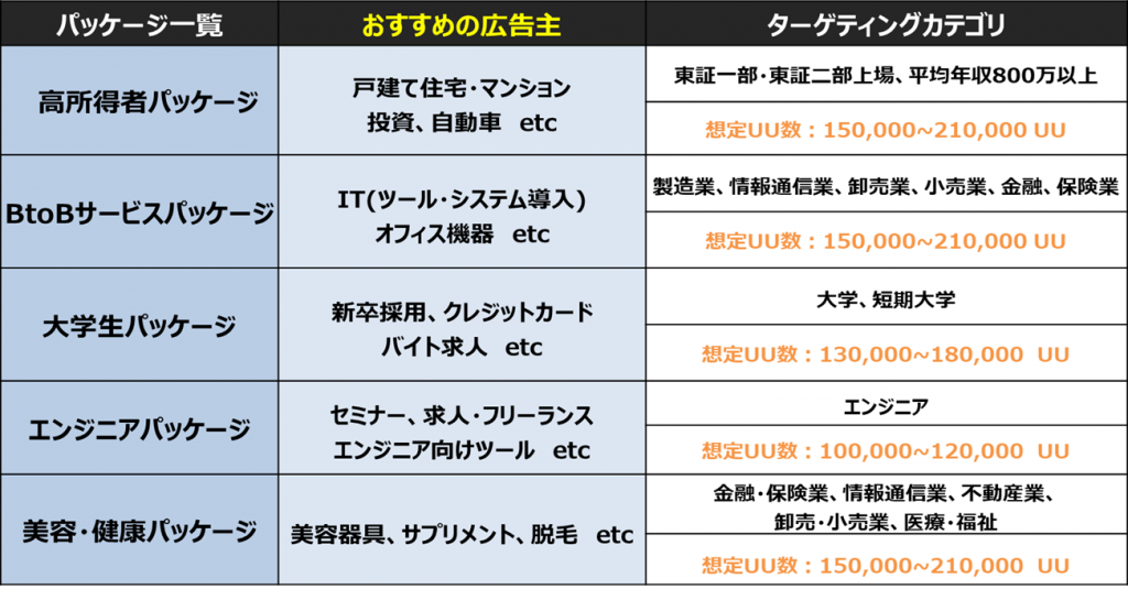 BIZMATRIXパッケージプラン