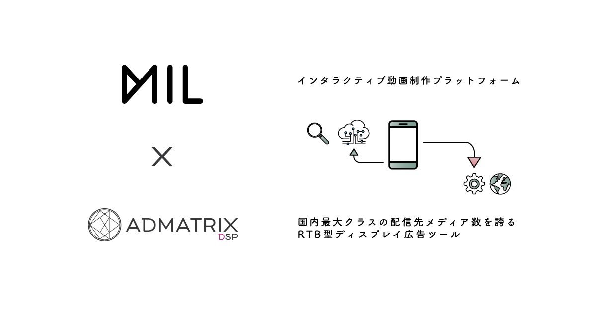 株式会社クライドが開発販売を行うADMATRIX DSPは、新たにMILと連携し、インタラクティブ動画広告の提供を開始いたしました。